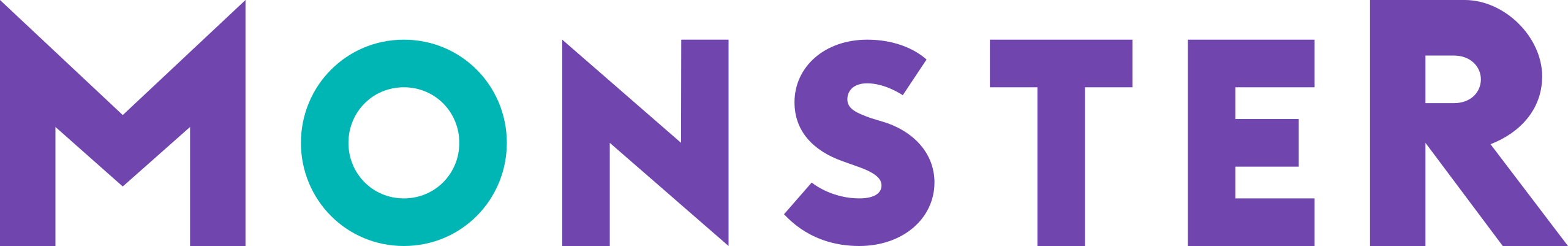 Liste jobboards mercato de l'emploi